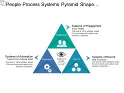 People process systems pyramid shape with gears and people image