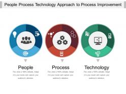 People process technology approach to process improvement example of ppt