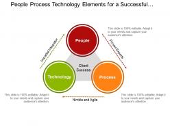 People process technology elements for a successful organizational transformation ppt design