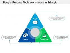 People process technology icons in triangle