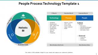 People Process Technology Powerpoint Presentation Slides