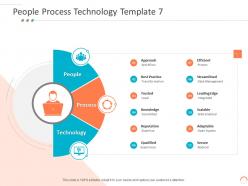 People Process Technology Template Open Individuals Procedure Technical Ppt Clipart