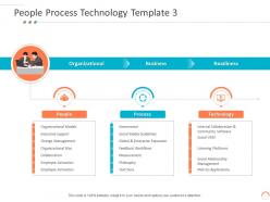 People Process Technology Template Social Individuals Procedure Technical Ppt Themes