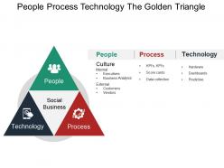 People Process Technology The Golden Triangle Ppt Icon
