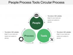 People process tools circular process