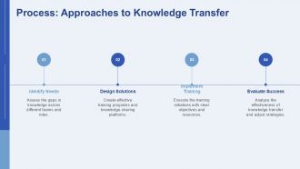 People Process Tools Enhancing Knowledge Transfer In Organizations PPT Mockup AT Ideas Professional