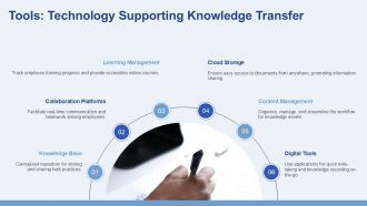 People Process Tools Enhancing Knowledge Transfer In Organizations PPT Mockup AT Image Professional