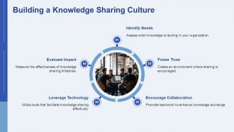 People Process Tools Enhancing Knowledge Transfer In Organizations PPT Mockup AT Images Professional