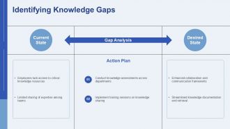 People Process Tools Enhancing Knowledge Transfer In Organizations PPT Mockup AT Best Professional