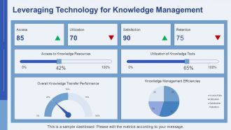People Process Tools Enhancing Knowledge Transfer In Organizations PPT Mockup AT Editable Professional