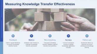 People Process Tools Enhancing Knowledge Transfer In Organizations PPT Mockup AT Compatible Professional