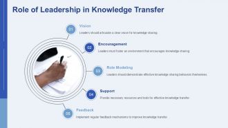 People Process Tools Enhancing Knowledge Transfer In Organizations PPT Mockup AT Colorful Professional