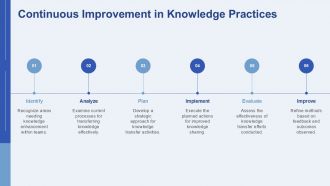 People Process Tools Enhancing Knowledge Transfer In Organizations PPT Mockup AT Impressive Professional