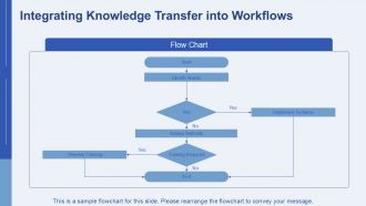 People Process Tools Enhancing Knowledge Transfer In Organizations PPT Mockup AT Interactive Professional