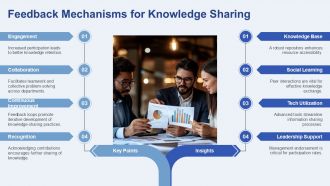 People Process Tools Enhancing Knowledge Transfer In Organizations PPT Mockup AT Visual Professional