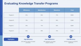 People Process Tools Enhancing Knowledge Transfer In Organizations PPT Mockup AT Analytical Professional