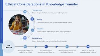 People Process Tools Enhancing Knowledge Transfer In Organizations PPT Mockup AT Attractive Professional