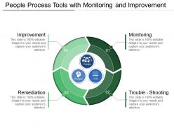 People process tools with monitoring and improvement