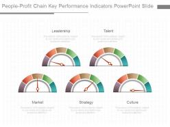 People profit chain key performance indicators powerpoint slide