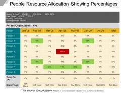 People resource allocation showing percentages ppt icon