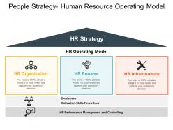 People strategy human resource operating model