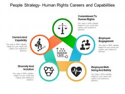 People strategy human rights careers and capabilities