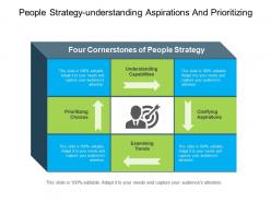 People strategy understanding aspirations and prioritizing