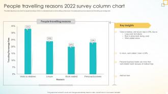 People Travelling Reasons 2022 Survey Column Chart