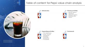 Pepsi Value Chain Analysis Powerpoint Ppt Template Bundles Aesthatic Colorful