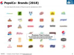 Pepsico brands 2018