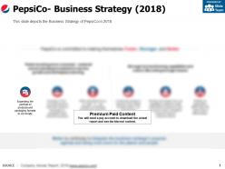 Pepsico business strategy 2018