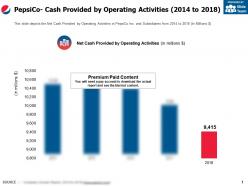 Pepsico Cash Provided By Operating Activities 2014-2018