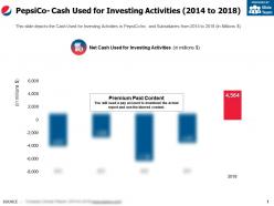 Pepsico cash used for investing activities 2014-2018