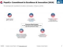 Pepsico commitment to excellence and innovation 2018