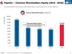 Pepsico common shareholders equity 2014-2018