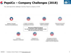 Pepsico company challenges 2018