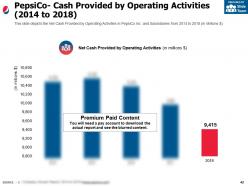 Pepsico company profile overview financials and statistics from 2014-2018
