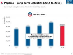 Pepsico company profile overview financials and statistics from 2014-2018