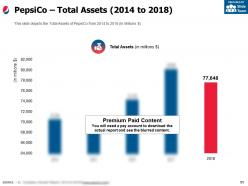 Pepsico company profile overview financials and statistics from 2014-2018