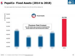Pepsico company profile overview financials and statistics from 2014-2018