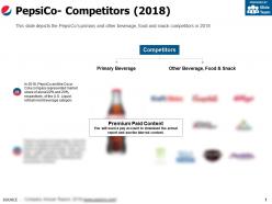 Pepsico competitors 2018