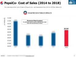 Pepsico Cost Of Sales 2014-2018