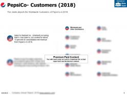 Pepsico customers 2018