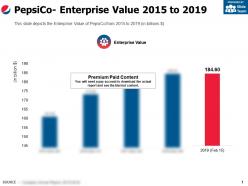 Pepsico enterprise value 2015-2019