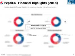 Pepsico financial highlights 2018