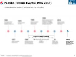 Pepsico historic events 1965-2018