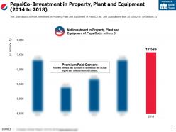 Pepsico investment in property plant and equipment 2014-2018