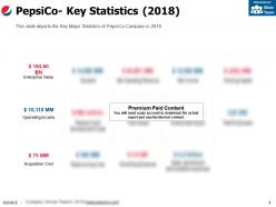 Pepsico key statistics 2018