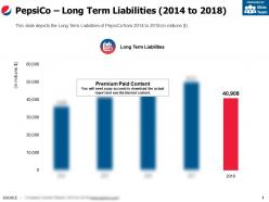 Pepsico long term liabilities 2014-2018