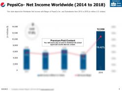 Pepsico net income worldwide 2014-2018